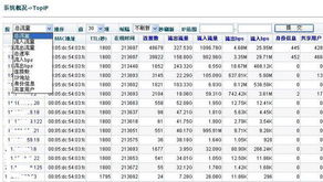 北京派網(wǎng)軟件 深耕網(wǎng)絡(luò)應(yīng)用層，以Panabit產(chǎn)品矩陣驅(qū)動(dòng)數(shù)字化未來(lái)